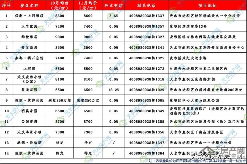 天水麥積區(qū)最新樓盤(pán)探秘，城市新發(fā)展脈搏的探尋