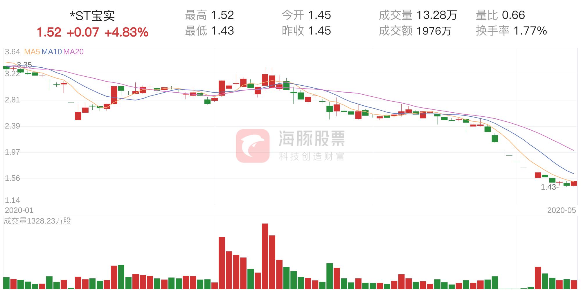 ST寶實(shí)最新消息全面解析與動(dòng)態(tài)更新