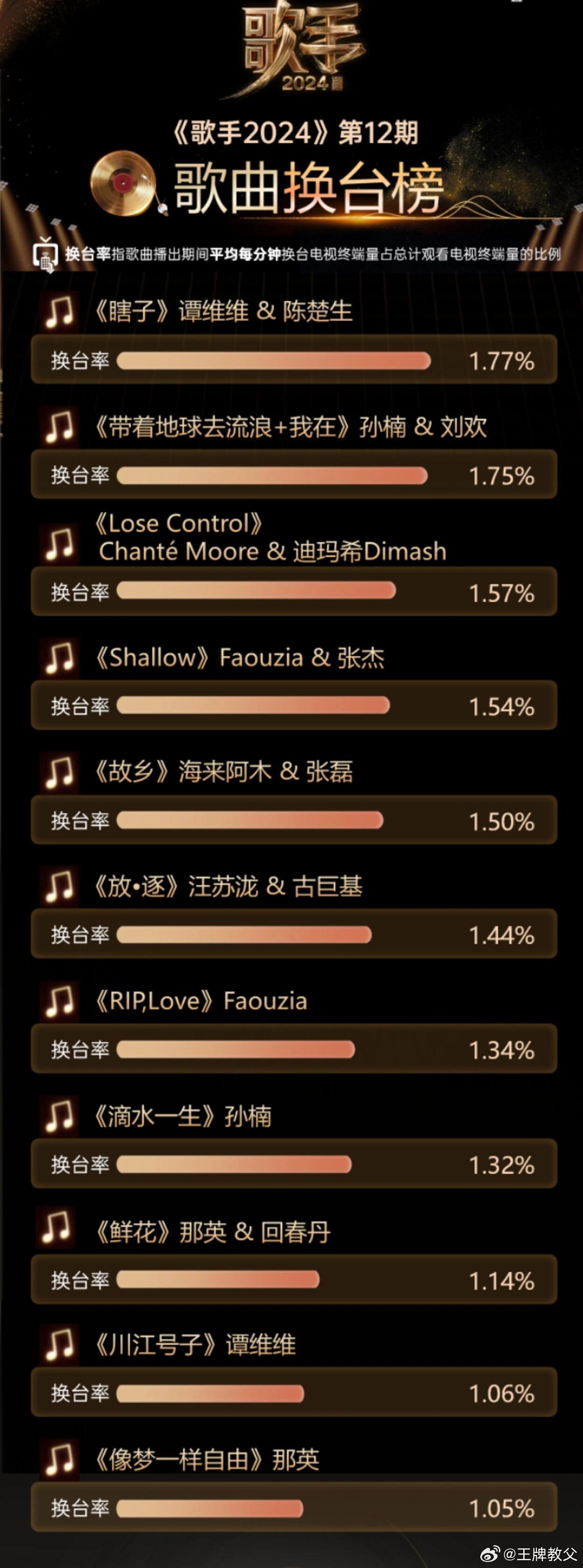 音樂(lè)融合之美，歌詞分組2024最新版，藝術(shù)性與科技性的完美交融