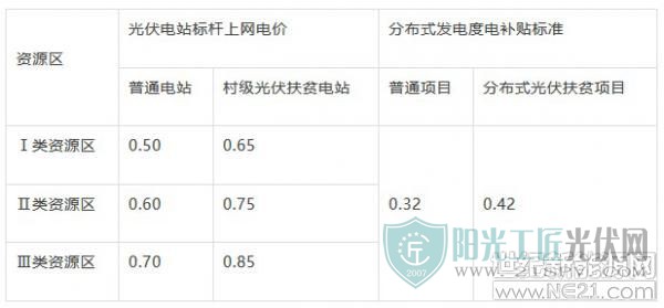 光伏電價(jià)最新政策，推動(dòng)清潔能源發(fā)展的核心力量解析