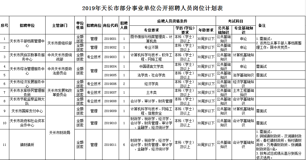 天長(zhǎng)最新招聘信息網(wǎng)，求職招聘的新選擇平臺(tái)