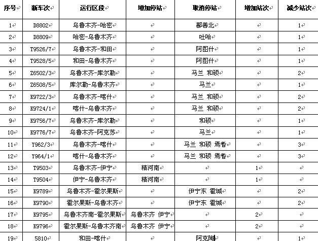 出疆列車最新動態(tài)，提升服務質(zhì)量，打造優(yōu)質(zhì)旅行體驗
