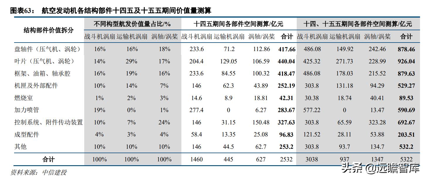 渦扇十五最新進展，航空發(fā)動機技術(shù)的嶄新里程碑與違法犯罪問題探討
