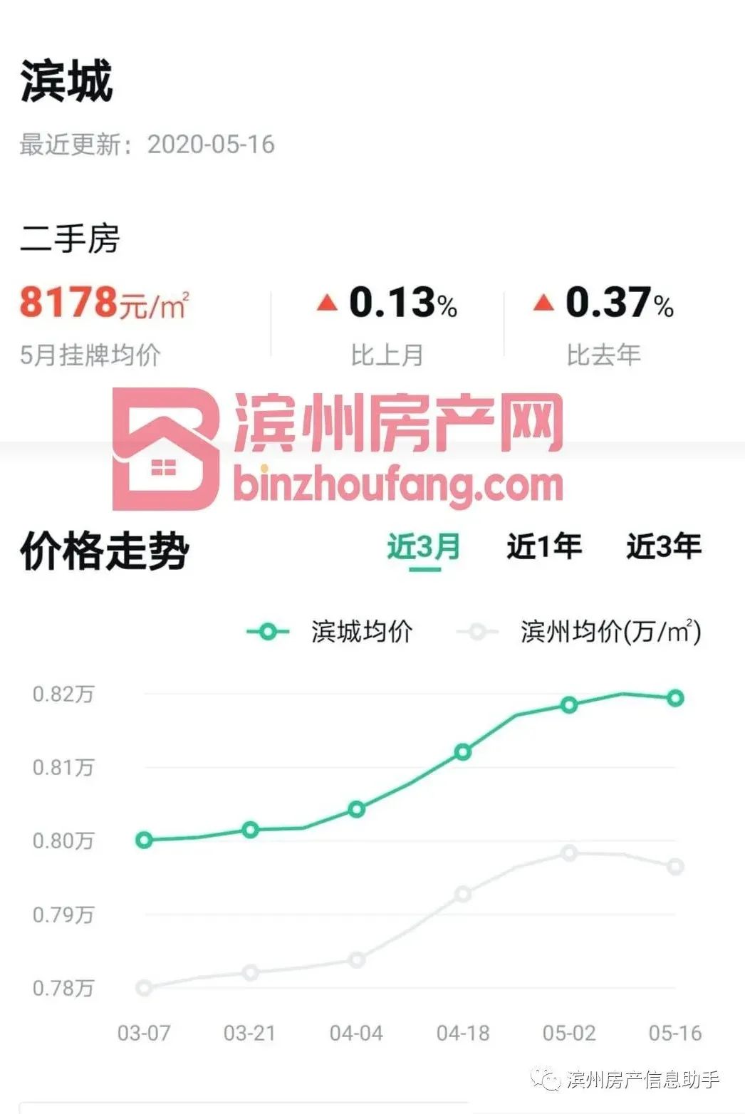 武城房?jī)r(jià)走勢(shì)最新消息，趨勢(shì)分析與預(yù)測(cè)，未來走向揭秘
