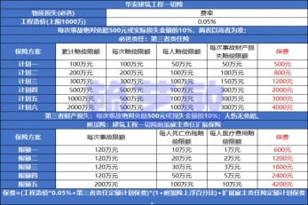 保險新聞最新政策2024，行業(yè)變革與未來展望