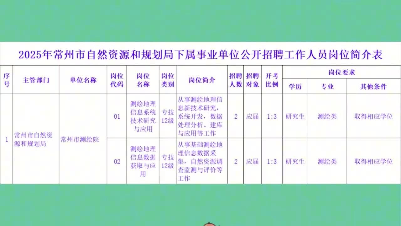 常州鄒區(qū)附近最新招聘及信息匯總