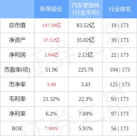 新泉股份最新消息深度解讀