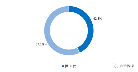 第880頁