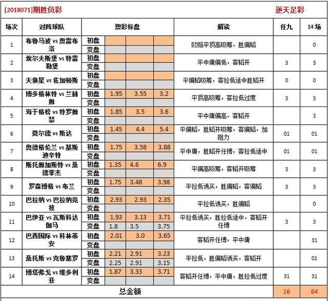 0149400cσm查詢,澳彩資料｜最新正品含義落實