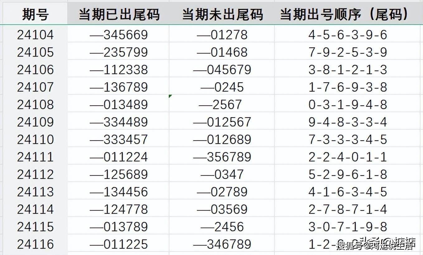 王中王72396o0m開獎(jiǎng)結(jié)果號(hào)碼｜數(shù)據(jù)解釋說(shuō)明規(guī)劃