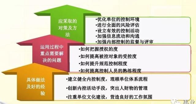 新門內(nèi)部精準資料免費｜最新正品含義落實