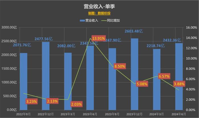 2024年新澳天天彩資料免費大全｜數(shù)據(jù)解釋說明規(guī)劃