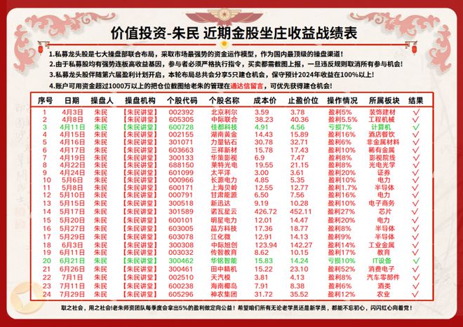 2024年正版資料全年免費(fèi)｜適用計劃解析方案