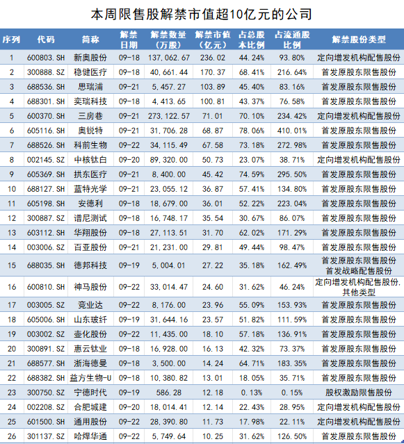 2024新奧資料免費公開,廣泛的解釋落實支持計劃_36087.62