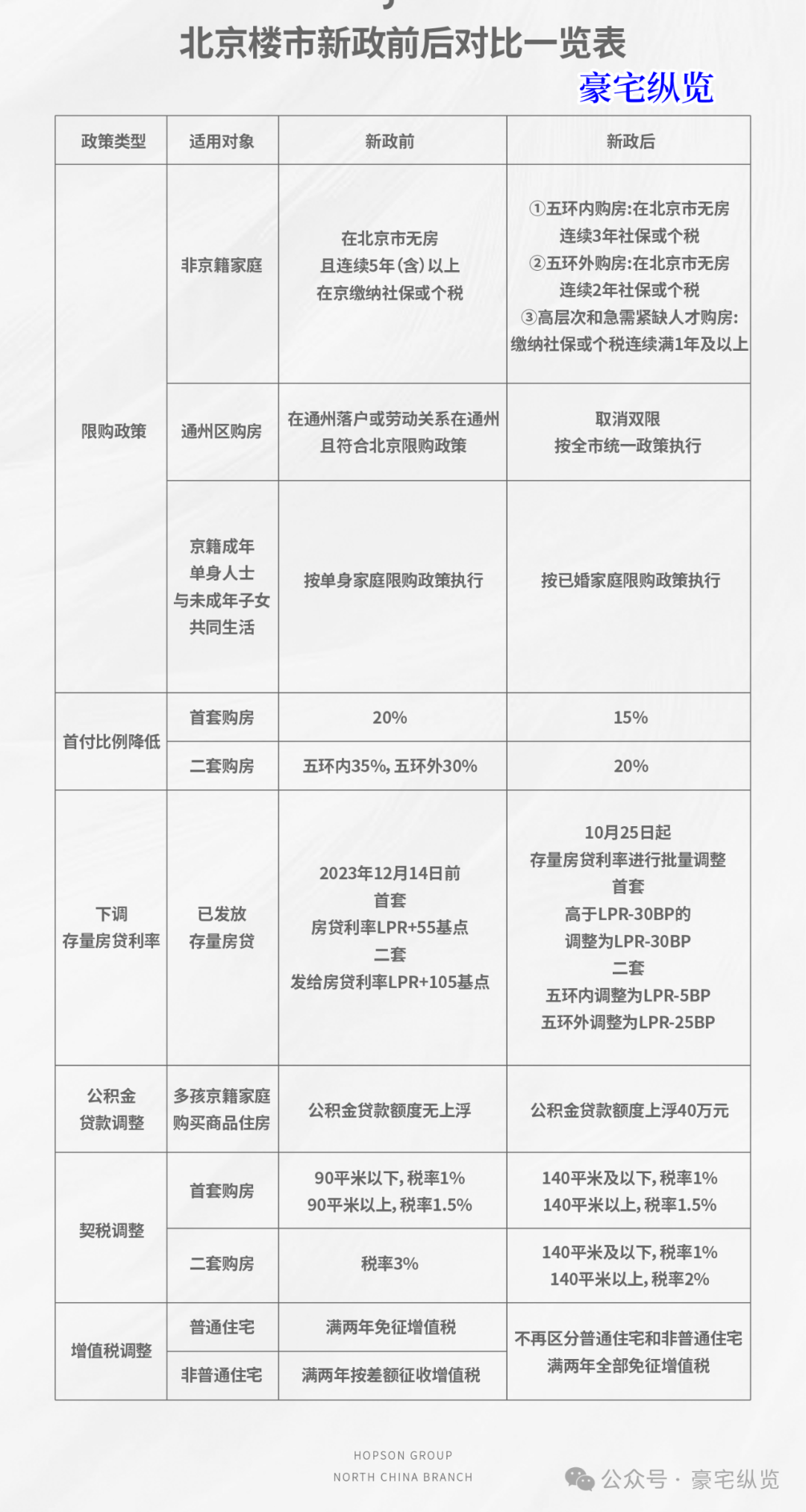 北京疏解補(bǔ)償政策更新，重塑城市面貌，推動(dòng)可持續(xù)發(fā)展