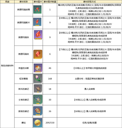 2024新奧天天免費(fèi)資料53期,定性分析說明_UHD款69.854