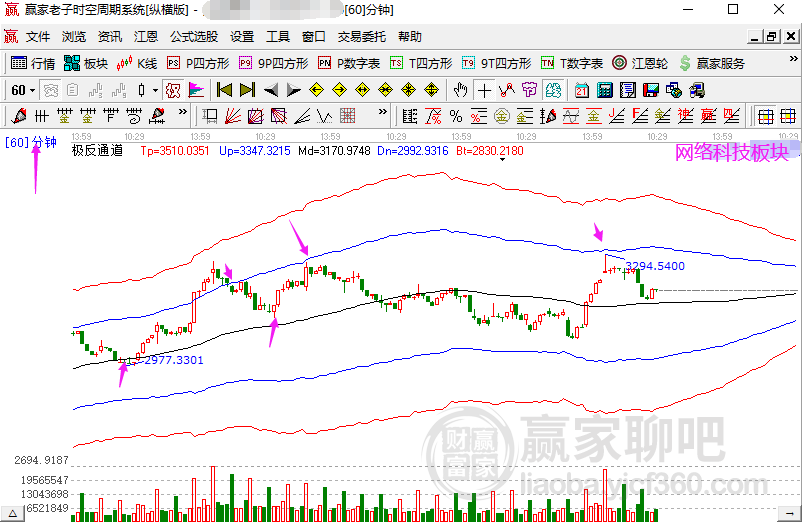 今晚澳門9點(diǎn)35分開什么,未來趨勢(shì)解釋定義_鉑金版12.552