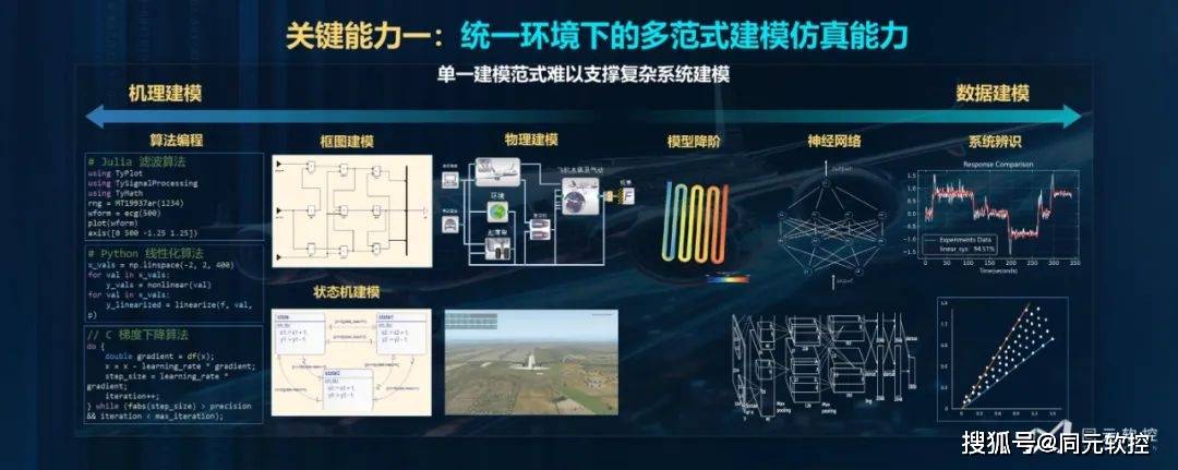 2024年正版資料免費大全下載安裝最新版,仿真實現(xiàn)方案_AR版7.672