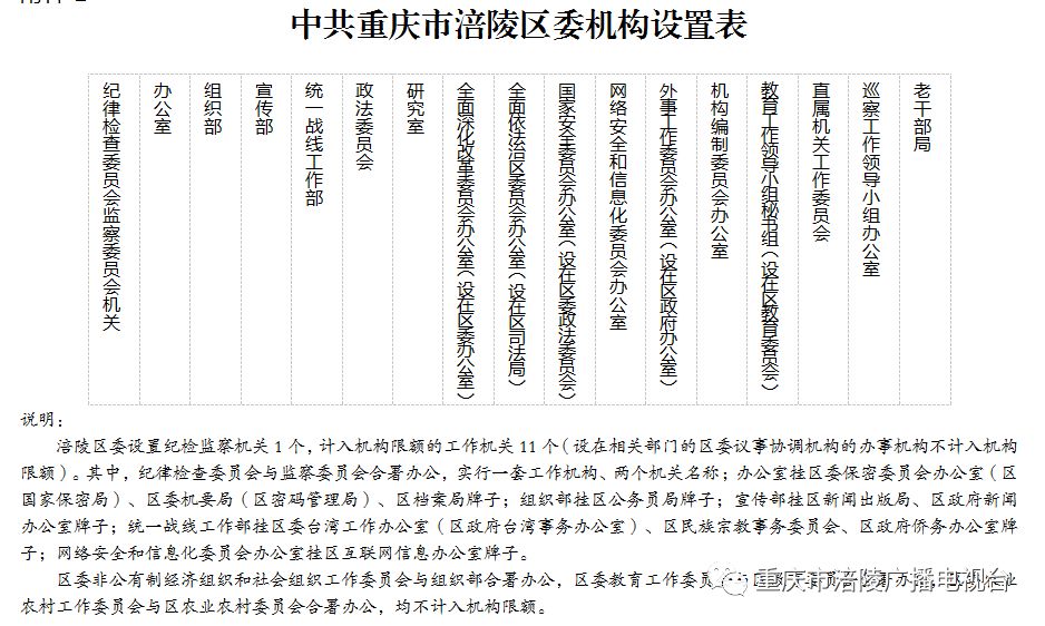 重慶人事任免最新消息深度解讀與解析