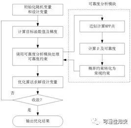 新奧門資料免費單雙,可靠設計策略解析_完整版77.906