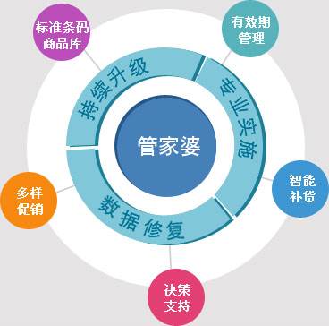 77778888管家婆的背景,現(xiàn)狀解答解釋落實(shí)_安卓18.607