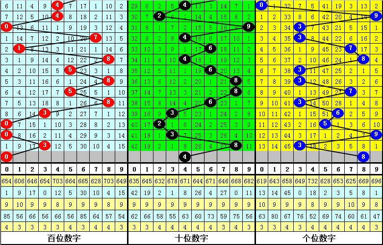 第633頁(yè)