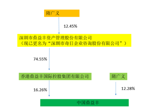 第609頁