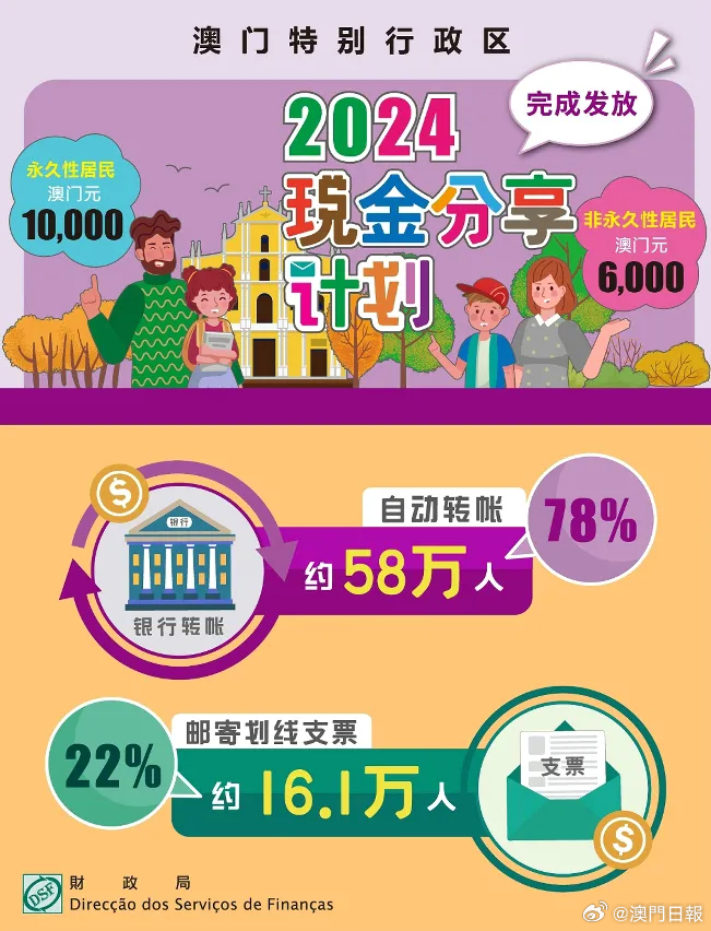2024年澳門大全免費金鎖匙,效能解答解釋落實_BT29.224