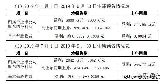 狀元紅資料免費大全,高度協(xié)調(diào)策略執(zhí)行_T99.818