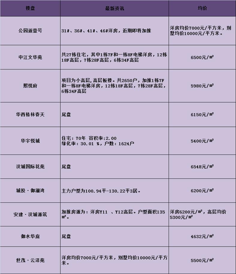沛縣房?jī)r(jià)走勢(shì)最新消息，市場(chǎng)趨勢(shì)分析與未來展望