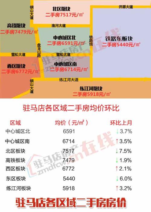 駐馬店售房最新信息指南，探尋理想居所的權(quán)威來源