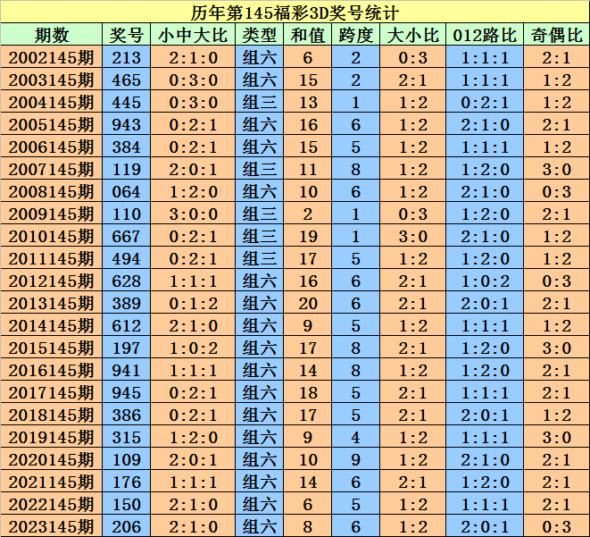 2024澳門天天開好彩大全開獎記錄走勢圖,數(shù)據(jù)設(shè)計驅(qū)動解析_nShop18.420