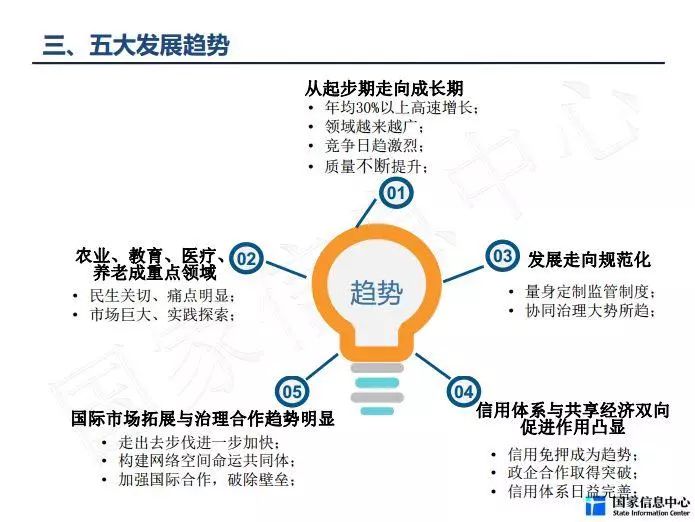 國家共享經(jīng)濟(jì)最新動(dòng)態(tài)，發(fā)展趨勢、政策動(dòng)向與前景展望