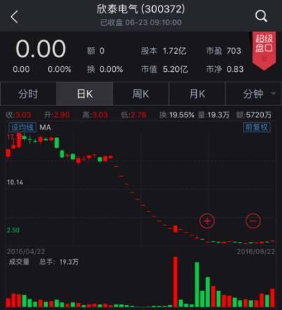 欣泰電氣退市最新動(dòng)態(tài)更新，最新消息揭秘欣泰電氣退市進(jìn)展