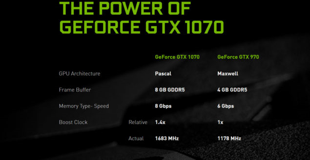 GTX 1070最新驅(qū)動，性能提升與優(yōu)化體驗的關(guān)鍵