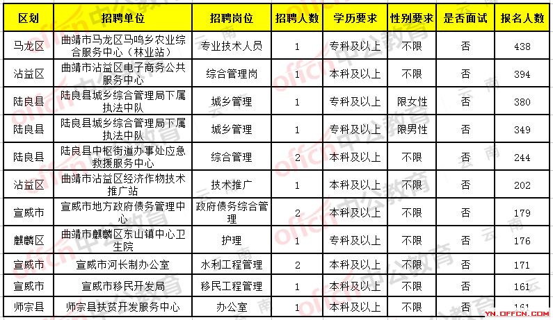 最新大理招聘信息網(wǎng)，求職招聘的新選擇平臺(tái)