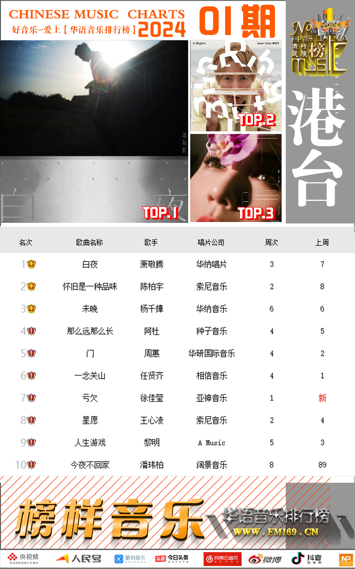 華語(yǔ)巴士音樂(lè)榜最新動(dòng)態(tài)，探索音樂(lè)潮流最前沿
