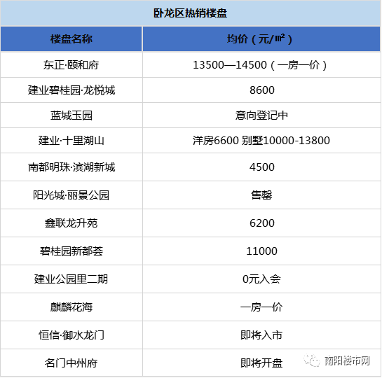 南陽最新房價信息深度解析與趨勢預測