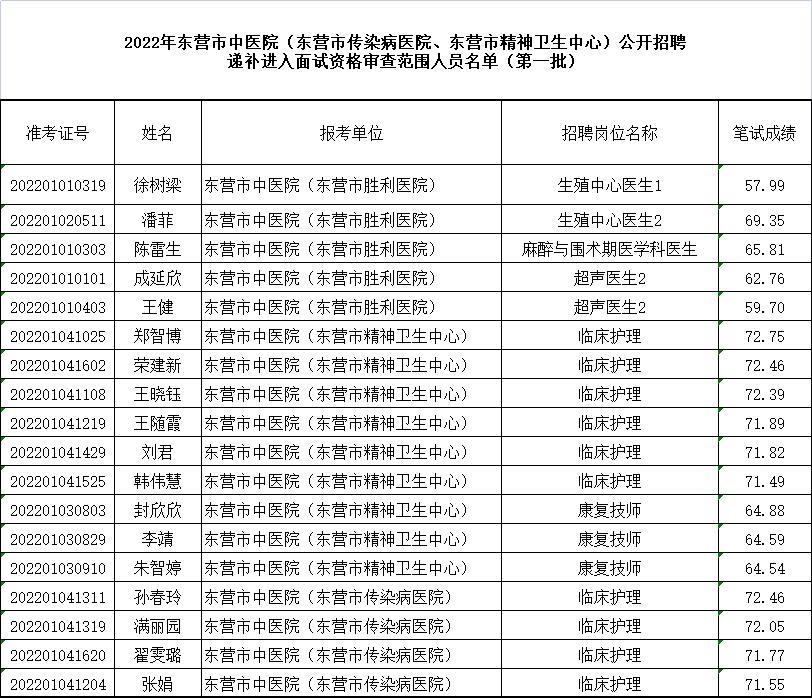 東營醫(yī)院最新招聘信息及職業(yè)發(fā)展機(jī)會(huì)探討