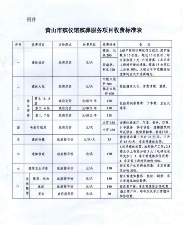 個(gè)舊市殯葬事業(yè)單位最新項(xiàng)目深度解析與進(jìn)展報(bào)告