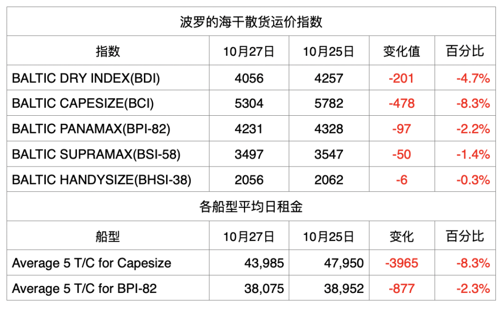 波羅海干散貨最新指數(shù)，全球物流動(dòng)態(tài)與市場(chǎng)趨勢(shì)深度解析