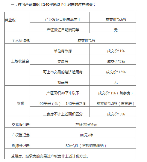 最新住房交易稅費(fèi)概述及其對(duì)房地產(chǎn)市場(chǎng)影響分析