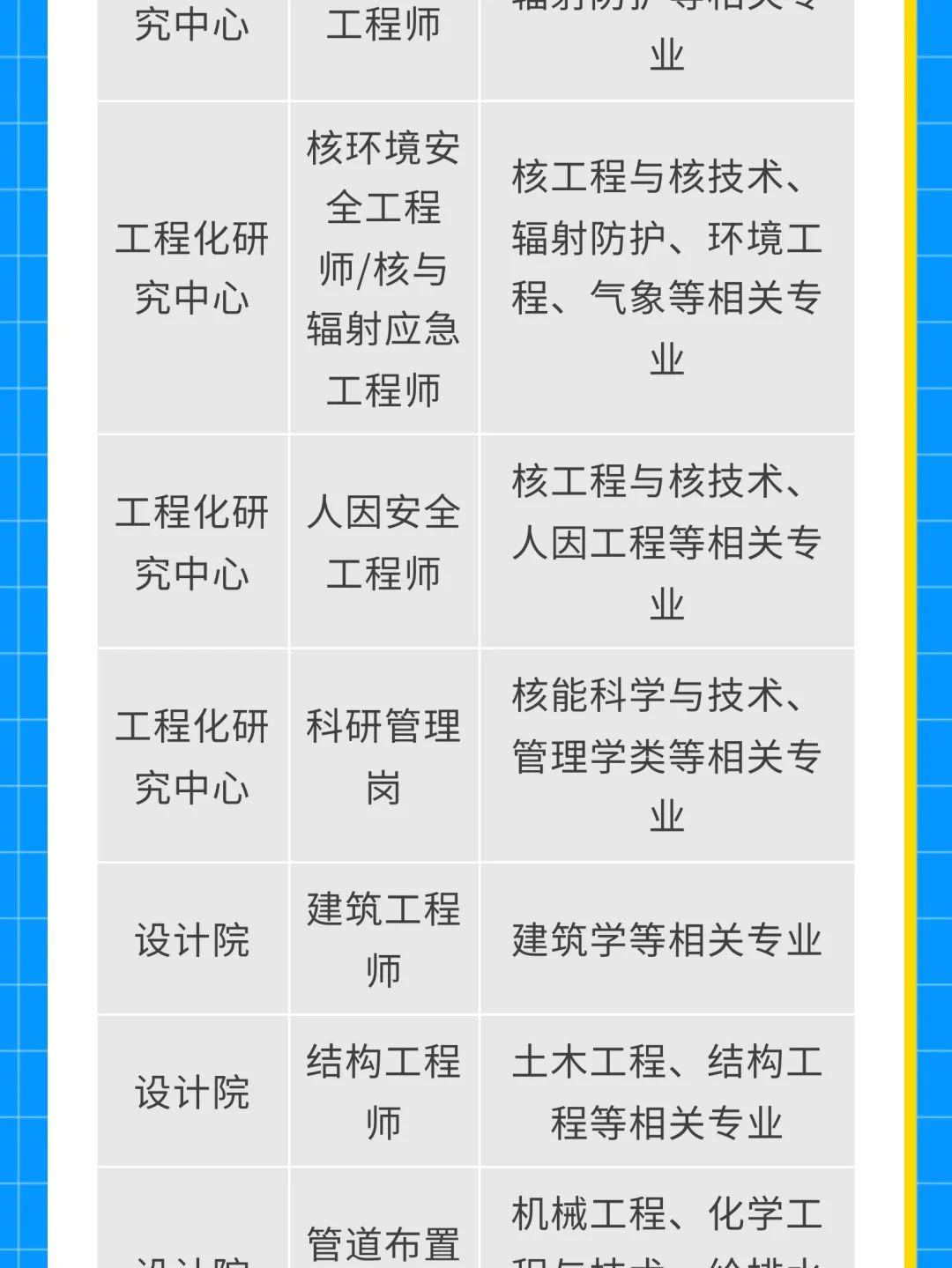 中核最新招聘信息揭秘，崗位、要求與解讀全解析