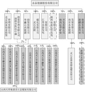 永泰能源最新動(dòng)態(tài)報(bào)道