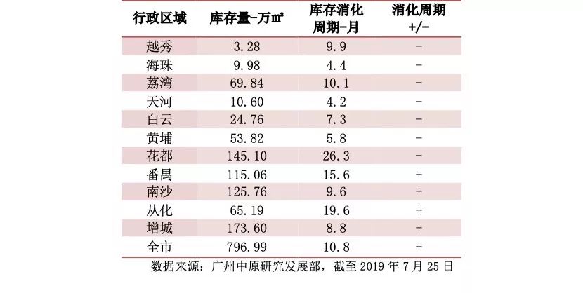 廣州番禺最新房價動態(tài)分析與趨勢預(yù)測