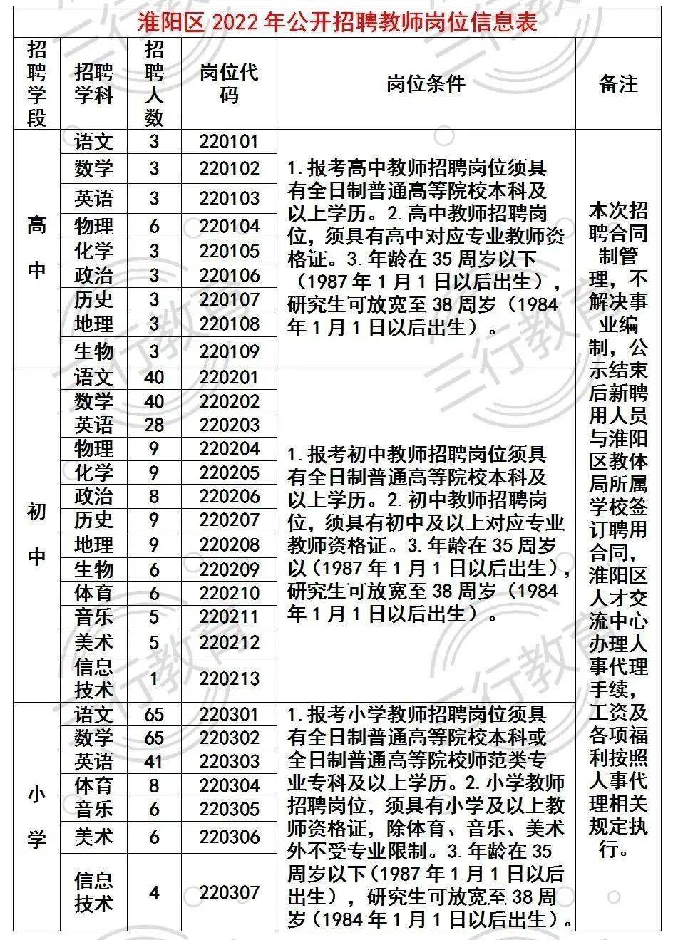 河南淮陽(yáng)最新招聘動(dòng)態(tài)與就業(yè)市場(chǎng)深度分析，把握就業(yè)機(jī)會(huì)，洞悉行業(yè)趨勢(shì)