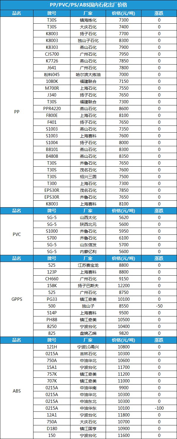 PP最新出廠價(jià)動(dòng)態(tài)，市場(chǎng)趨勢(shì)分析與預(yù)測(cè)
